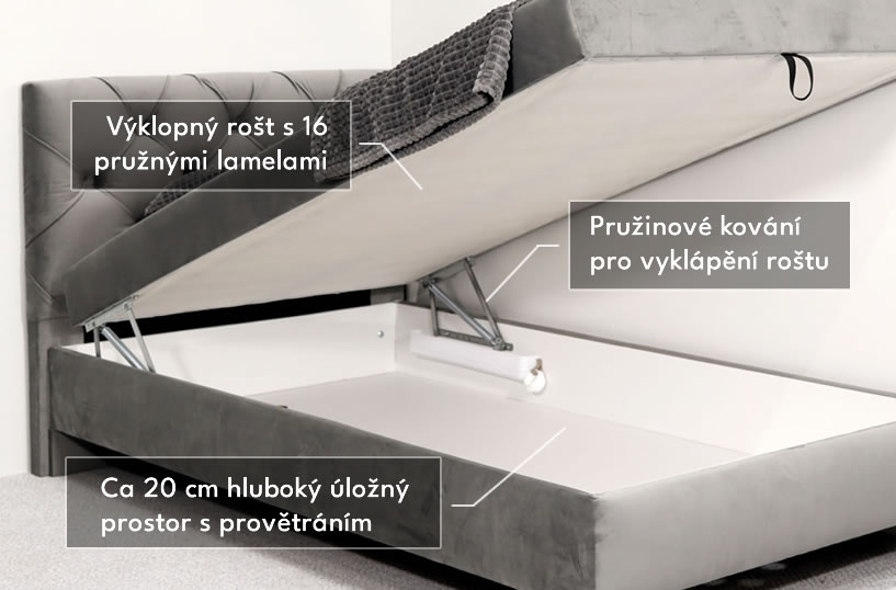 Praktický úložný priestor postele Modo